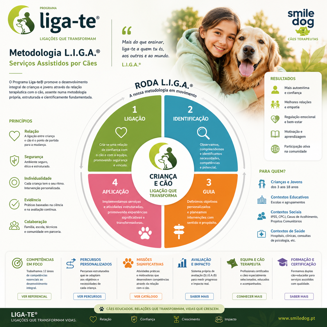 Liga-te visão geral